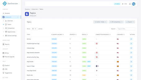 GenOverview-dashboard